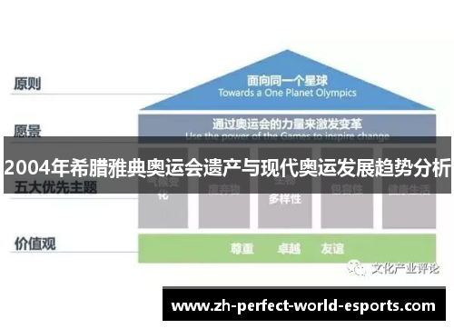 2004年希腊雅典奥运会遗产与现代奥运发展趋势分析