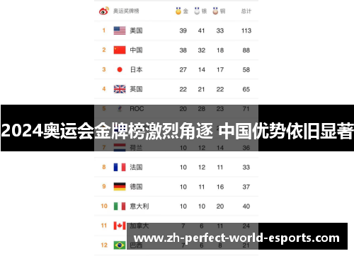 2024奥运会金牌榜激烈角逐 中国优势依旧显著